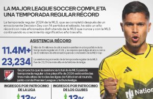 Resumen de la MLS -Major League Soccer- 2024