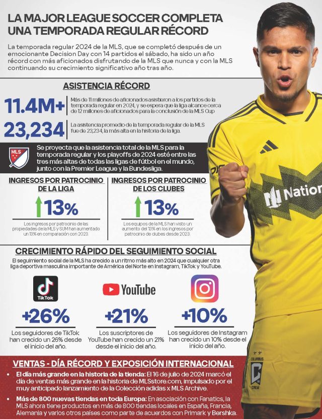 MLS+Consumption+-+Espanol