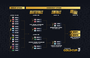 Semifinales de la Copa Oro Concacaf 2025 – Se jugarán el 2 de julio –