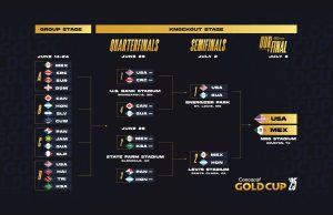 Estados Unidos y México en la Final de Copa Oro Concacaf 2025 el 6 de julio en el NRG Stadium de Houston