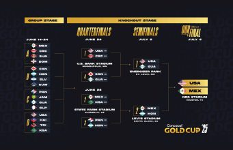 Estados Unidos y México en la Final de Copa Oro Concacaf 2025 el 6 de julio en el NRG Stadium de Houston