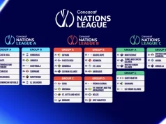 Liga de Naciones Concacaf 2026/27 Calendario