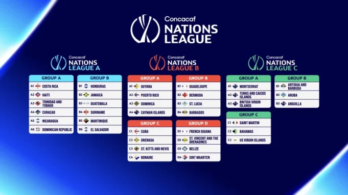 Liga de Naciones Concacaf 2026/27 Calendario